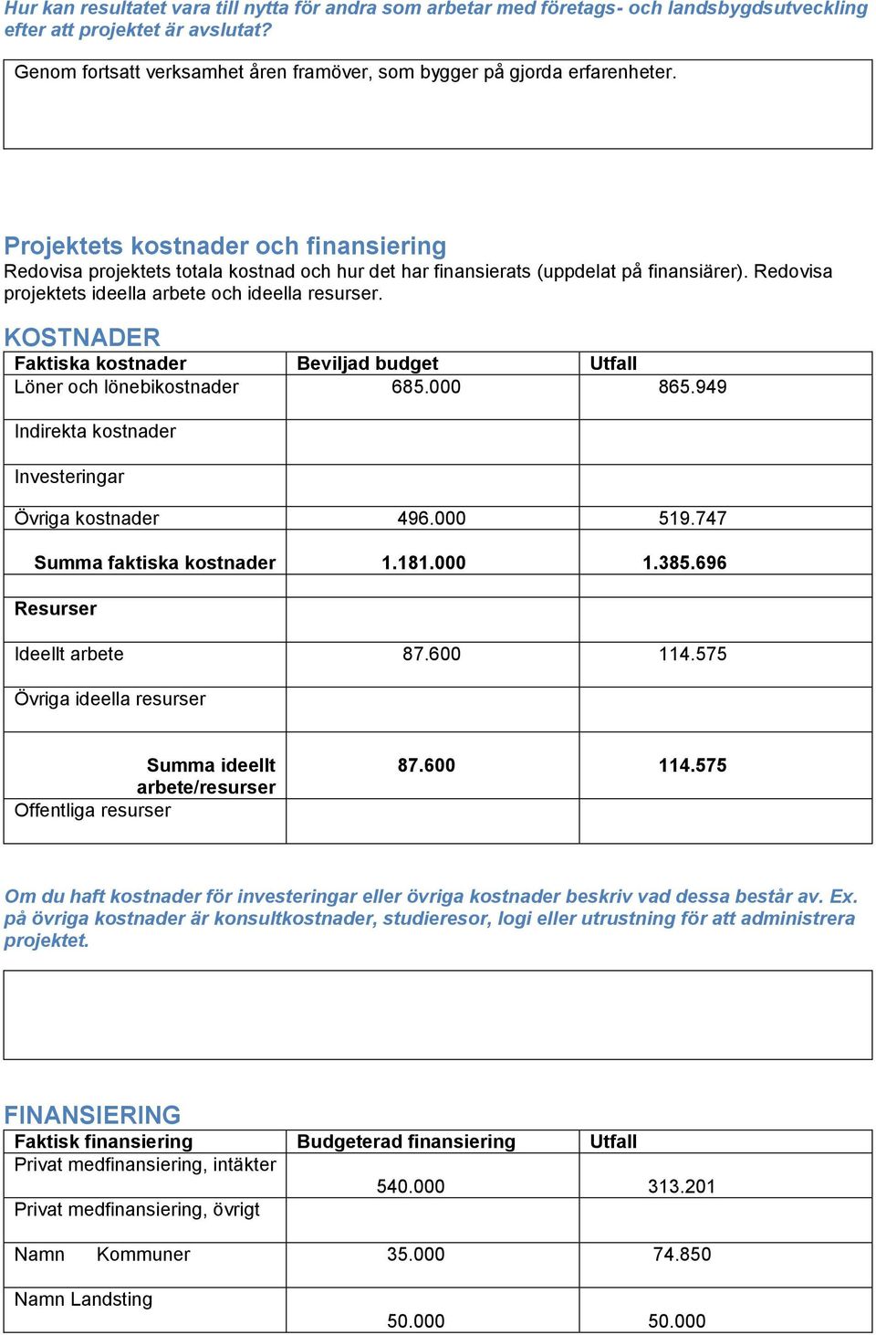Projektets kostnader och finansiering Redovisa projektets totala kostnad och hur det har finansierats (uppdelat på finansiärer). Redovisa projektets ideella arbete och ideella resurser.