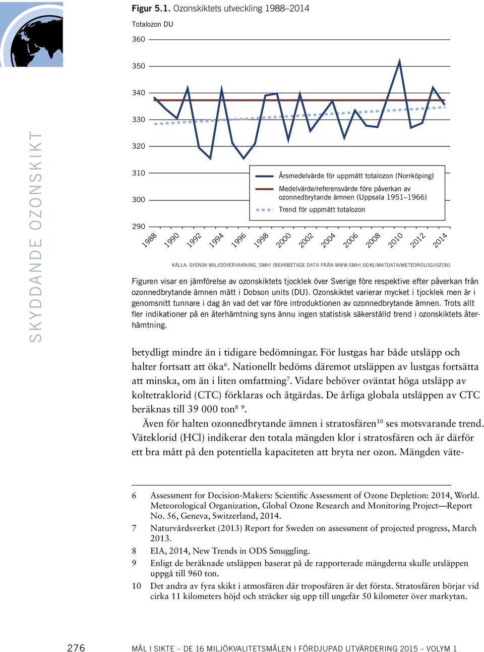 (Norrköping) Medelvärde/referensvärde före påverkan av ozonnedbrytande ämnen (Uppsala 1951 1966) Trend för uppmätt totalozon 2000 2002 KÄLLA: SVENSK MILJÖÖVERVAKNING, SMHI (BEARBETADE DATA FRÅN WWW.