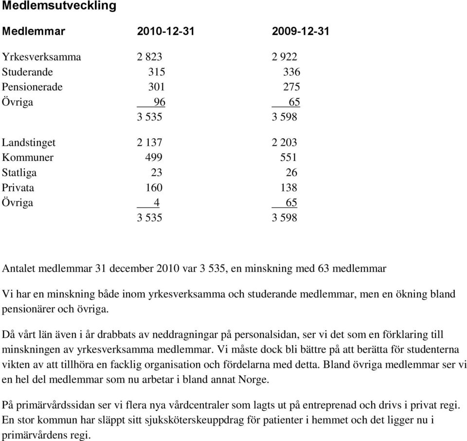 ökning bland pensionärer och övriga. Då vårt län även i år drabbats av neddragningar på personalsidan, ser vi det som en förklaring till minskningen av yrkesverksamma medlemmar.