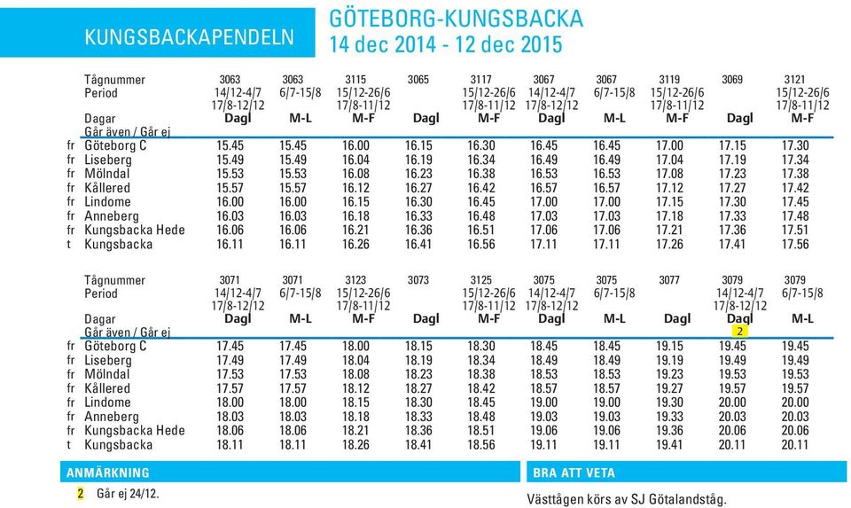 53 15.53 16.08 16.23 16.38 16.53 16.53 17.08 17.23 17.38 fr Kållered 15.57 15.57 16.12 16.27 16.42 16.57 16.57 17.12 17.27 17.42 fr Lindome 16.00 16.00 16.15 16.30 16.45 17.00 17.00 17.15 17.30 17.