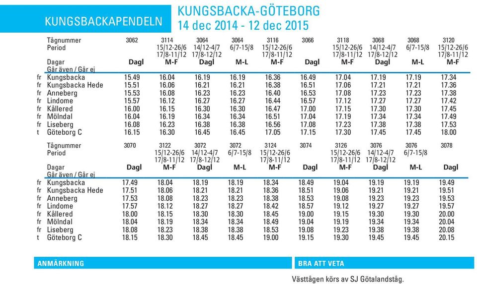 23 17.23 17.38 fr Lindome 15.57 16.12 16.27 16.27 16.44 16.57 17.12 17.27 17.27 17.42 fr Kållered 16.00 16.15 16.30 16.30 16.47 17.00 17.15 17.30 17.30 17.45 fr Mölndal 16.04 16.19 16.34 16.34 16.51 17.