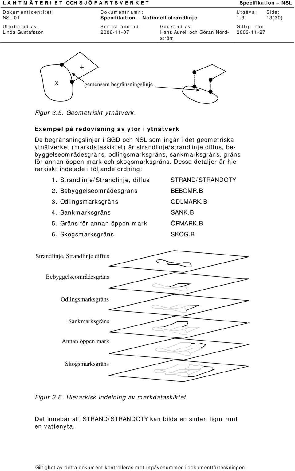 odlingsmarksgräns, sankmarksgräns, gräns för annan öppen mark och skogsmarksgräns. Dessa detaljer är hierarkiskt indelade i följande ordning: 1. Strandlinje/Strandlinje, diffus STRAND/STRANDOTY 2.