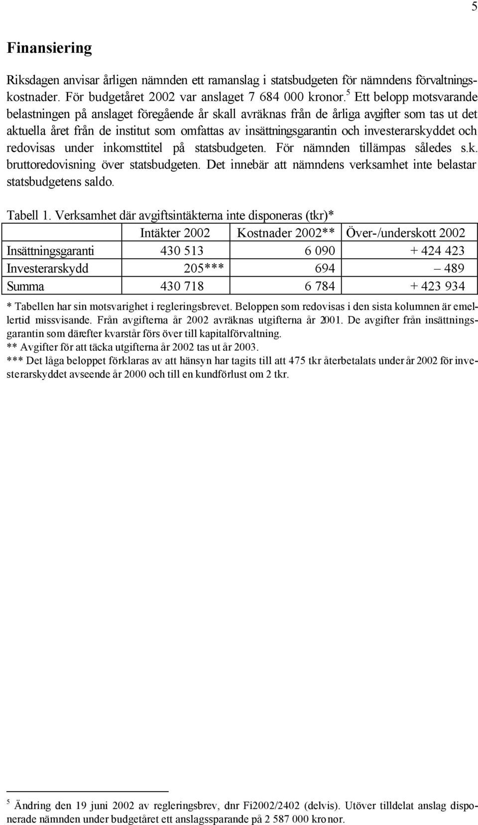 investerarskyddet och redovisas under inkomsttitel på statsbudgeten. För nämnden tillämpas således s.k. bruttoredovisning över statsbudgeten.