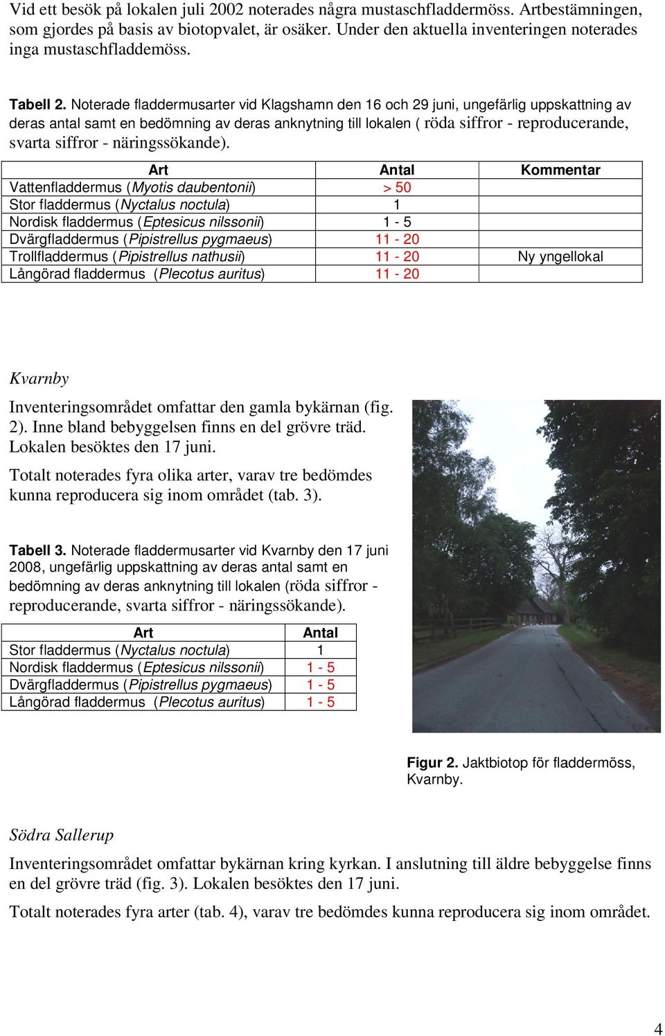 Noterade fladdermusarter vid Klagshamn den 16 och 29 juni, ungefärlig uppskattning av deras antal samt en bedömning av deras anknytning till lokalen ( röda siffror - reproducerande, svarta siffror -