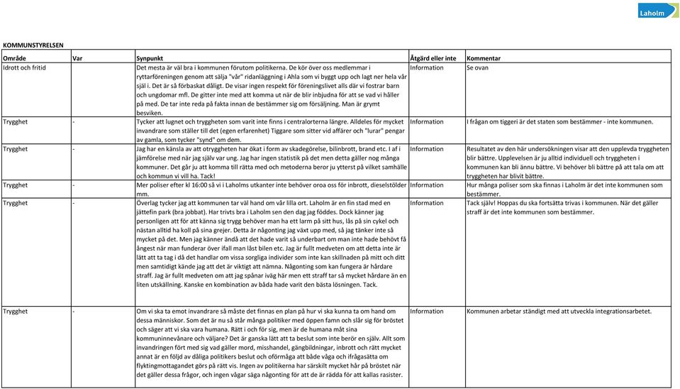 De visar ingen respekt för föreningslivet alls där vi fostrar barn och ungdomar mfl. De gitter inte med att komma ut när de blir inbjudna för att se vad vi håller på med.