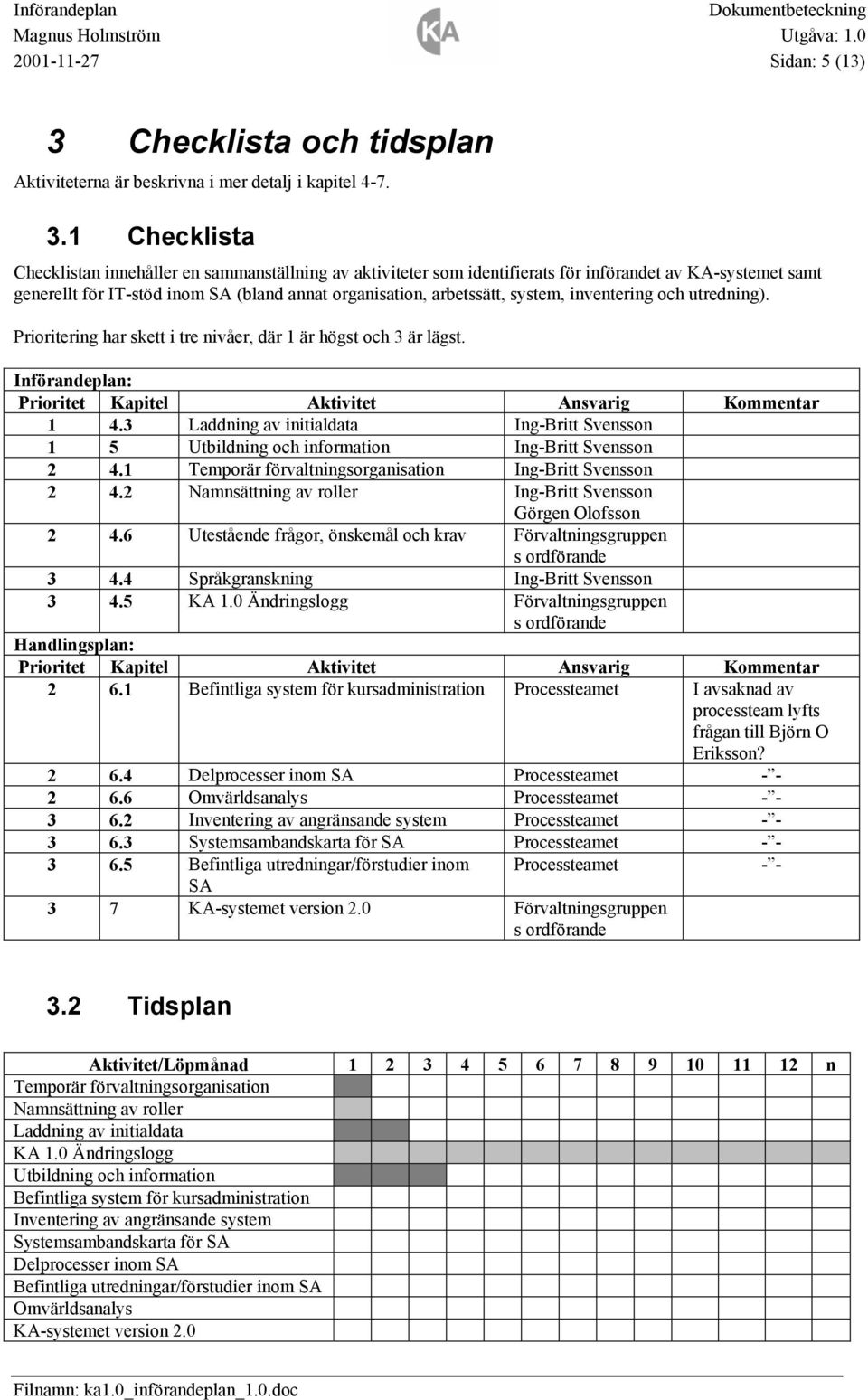 1 Checklista Checklistan innehåller en sammanställning av aktiviteter som identifierats för införandet av KA-systemet samt generellt för IT-stöd inom SA (bland annat organisation, arbetssätt, system,