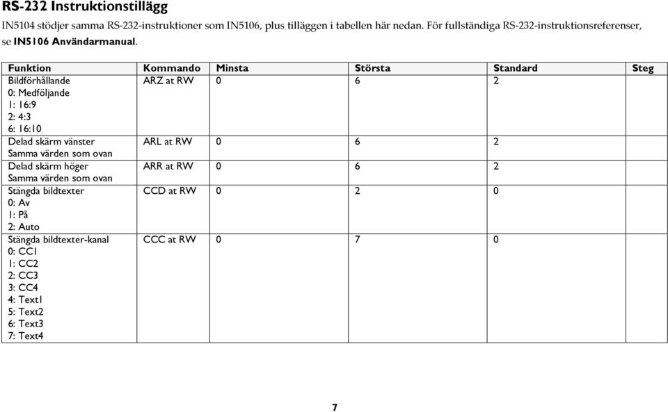 Funktion Kommando Minsta Största Standard Steg Bildförhållande ARZ at RW 0 6 2 0: Medföljande 1: 16:9 2: 4:3 6: 16:10 Delad skärm vänster ARL at