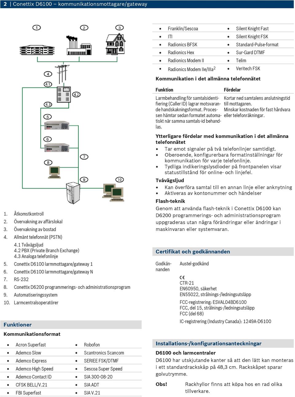 1. Åtkomstkontroll 2. Övervakning av affärslokal 3. Övervakning av bostad 4. Allmänt telefonnät (PSTN) 4.1 Tvåvägsljud 4.2 PBX (Private Branch Exchange) 4.3 Analoga telefonlinje 5.