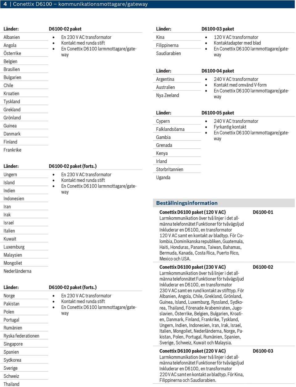 ) Ungern En 230 V AC transformator Island Indien Indonesien Iran Irak Israel Italien Kuwait Luxemburg Malaysien Mongoliet Nederländerna D6100-02 paket (forts.