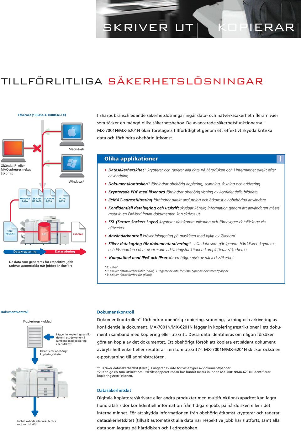 Okända IP- eller MAC-adresser nekas åtkomst Macintosh Windows Olika applikationer!