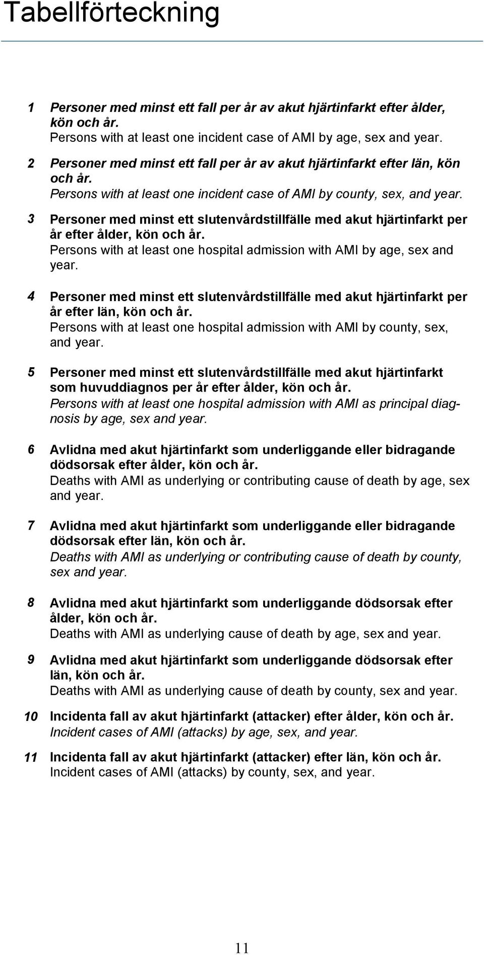 3 Personer med minst ett slutenvårdstillfälle med akut hjärtinfarkt per år efter ålder, kön och år. Persons with at least one hospital admission with AMI by age, sex and year.