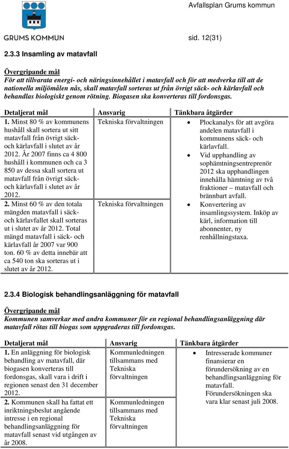 kärlavfall och behandlas biologiskt genom rötning. Biogasen ska konverteras till fordonsgas. Detaljerat mål Ansvarig Tänkbara åtgärder 1.