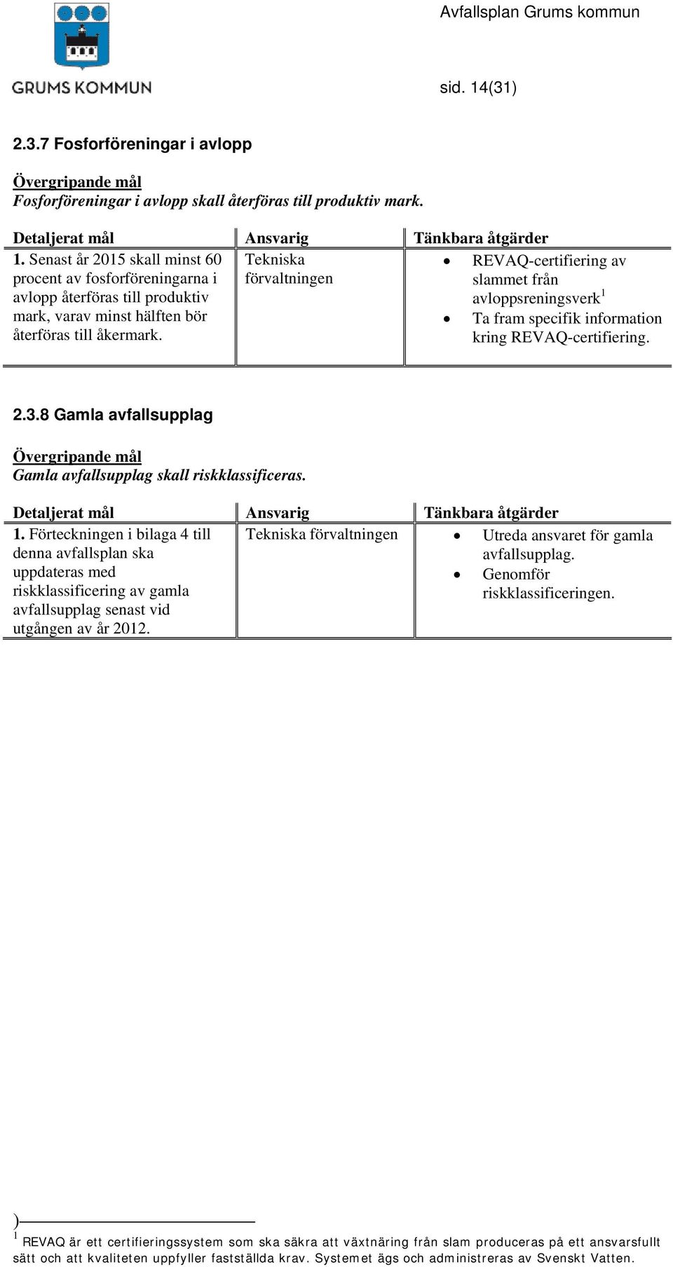 bör återföras till åkermark. Ta fram specifik information kring REVAQ-certifiering. 2.3.8 Gamla avfallsupplag Övergripande mål Gamla avfallsupplag skall riskklassificeras.