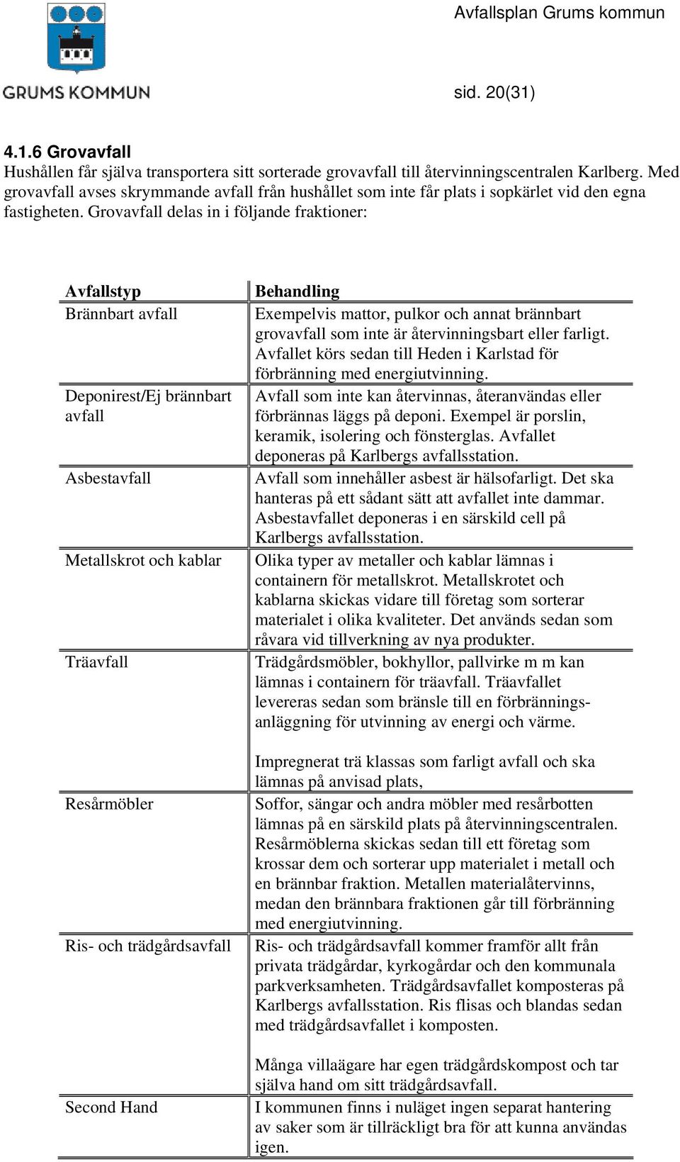 Grovavfall delas in i följande fraktioner: Avfallstyp Brännbart avfall Deponirest/Ej brännbart avfall Asbestavfall Metallskrot och kablar Träavfall Resårmöbler Ris- och trädgårdsavfall Second Hand