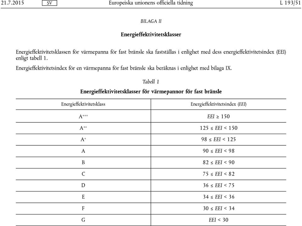 Energieffektivitetsindex för en värmepanna för fast bränsle ska beräknas i enlighet med bilaga IX.