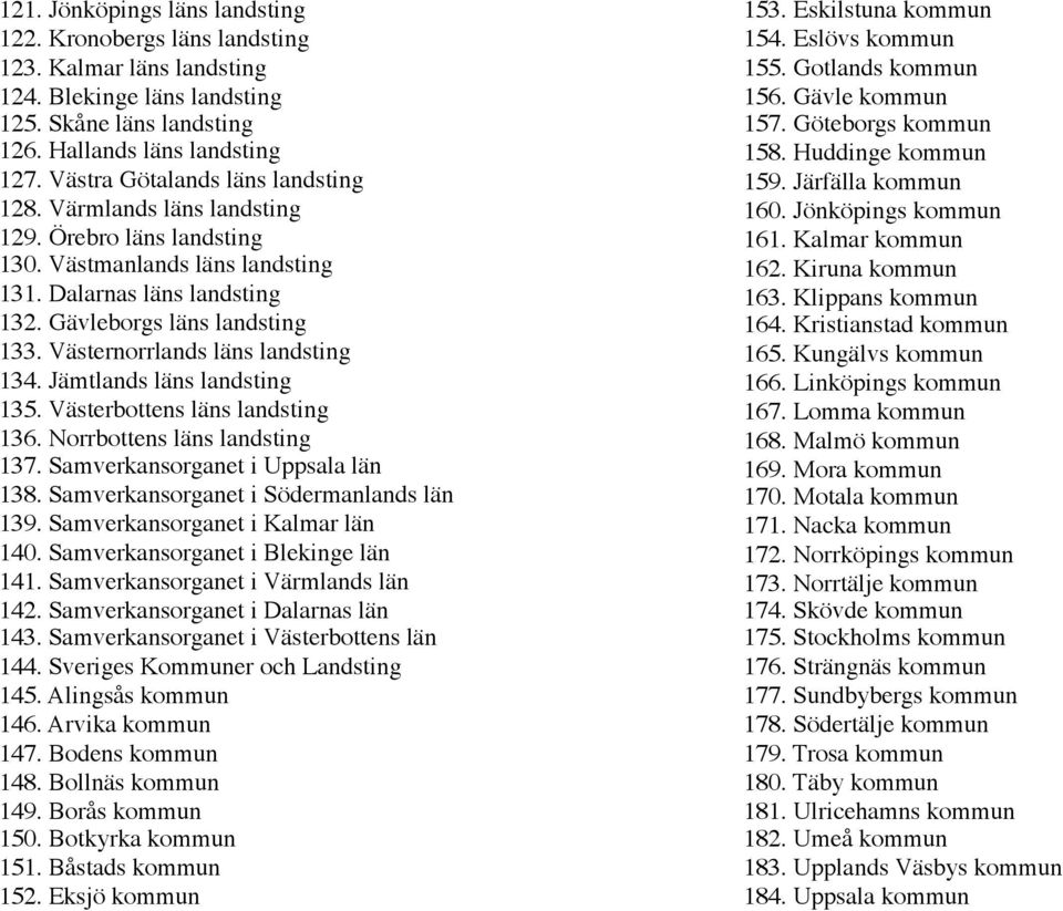 Västernorrlands läns landsting 134. Jämtlands läns landsting 135. Västerbottens läns landsting 136. Norrbottens läns landsting 137. Samverkansorganet i Uppsala län 138.