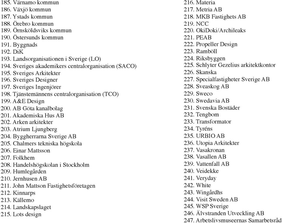 AB Göta kanalbolag 201. Akademiska Hus AB 202. Arken arkitekter 203. Atrium Ljungberg 204. Byggherrarna Sverige AB 205. Chalmers tekniska högskola 206. Einar Mattsson 207. Folkhem 208.