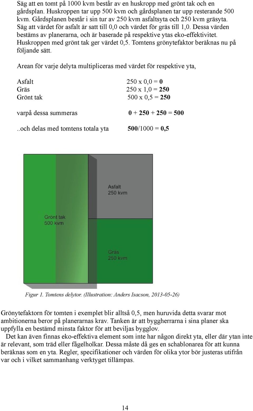 Dessa värden bestäms av planerarna, och är baserade på respektive ytas eko-effektivitet. Huskroppen med grönt tak ger värdet 0,5. Tomtens grönytefaktor beräknas nu på följande sätt.