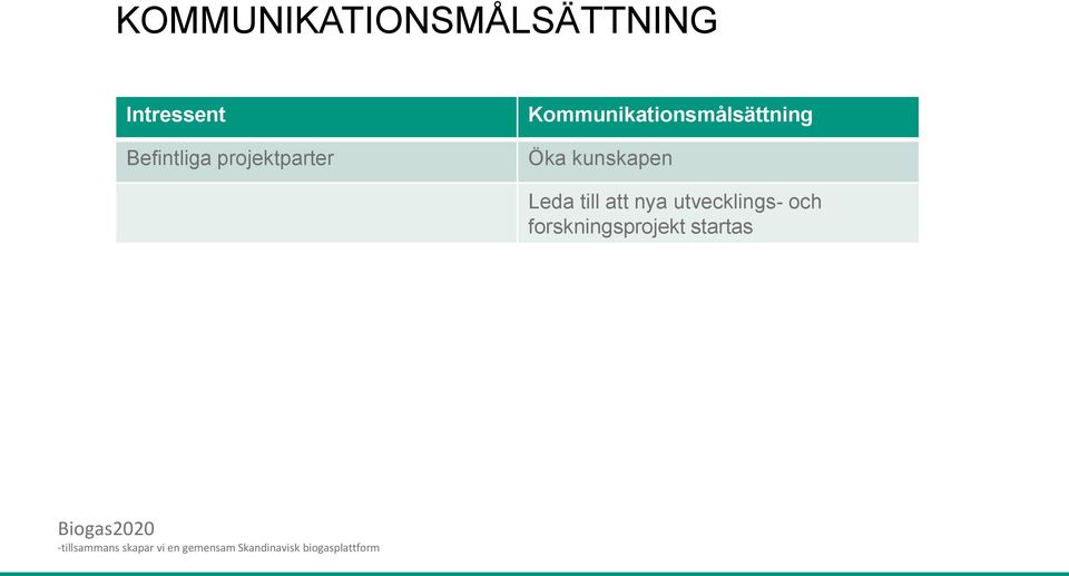 Kommunikationsmålsättning Öka kunskapen