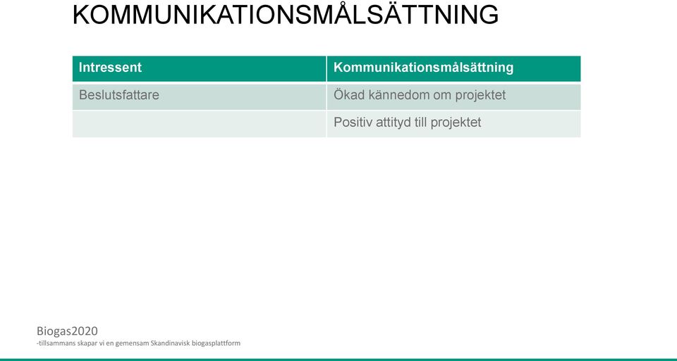 Kommunikationsmålsättning Ökad