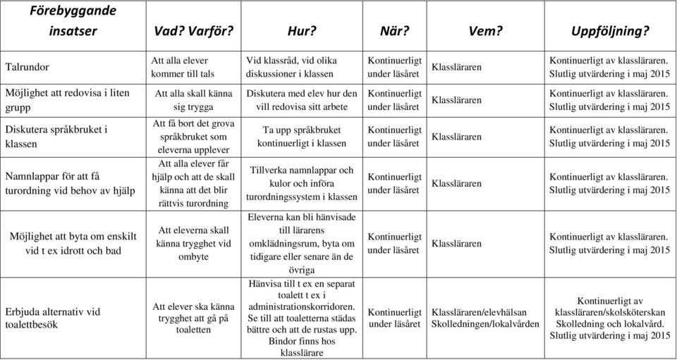 Diskutera språkbruket i klassen Namnlappar för att få turordning vid behov av hjälp Möjlighet att byta om enskilt vid t ex idrott och bad Erbjuda alternativ vid toalettbesök Att få bort det grova