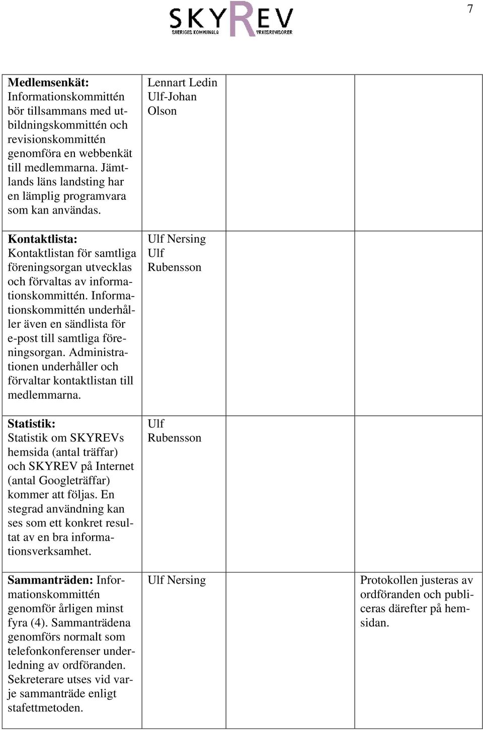 Informationskommittén underhåller även en sändlista för e-post till samtliga föreningsorgan. Administrationen underhåller och förvaltar kontaktlistan till medlemmarna.