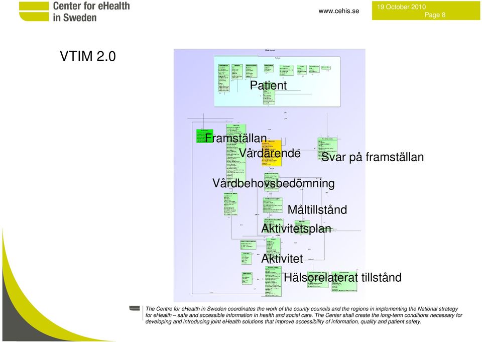 på framställan Vårdbehovsbedömning