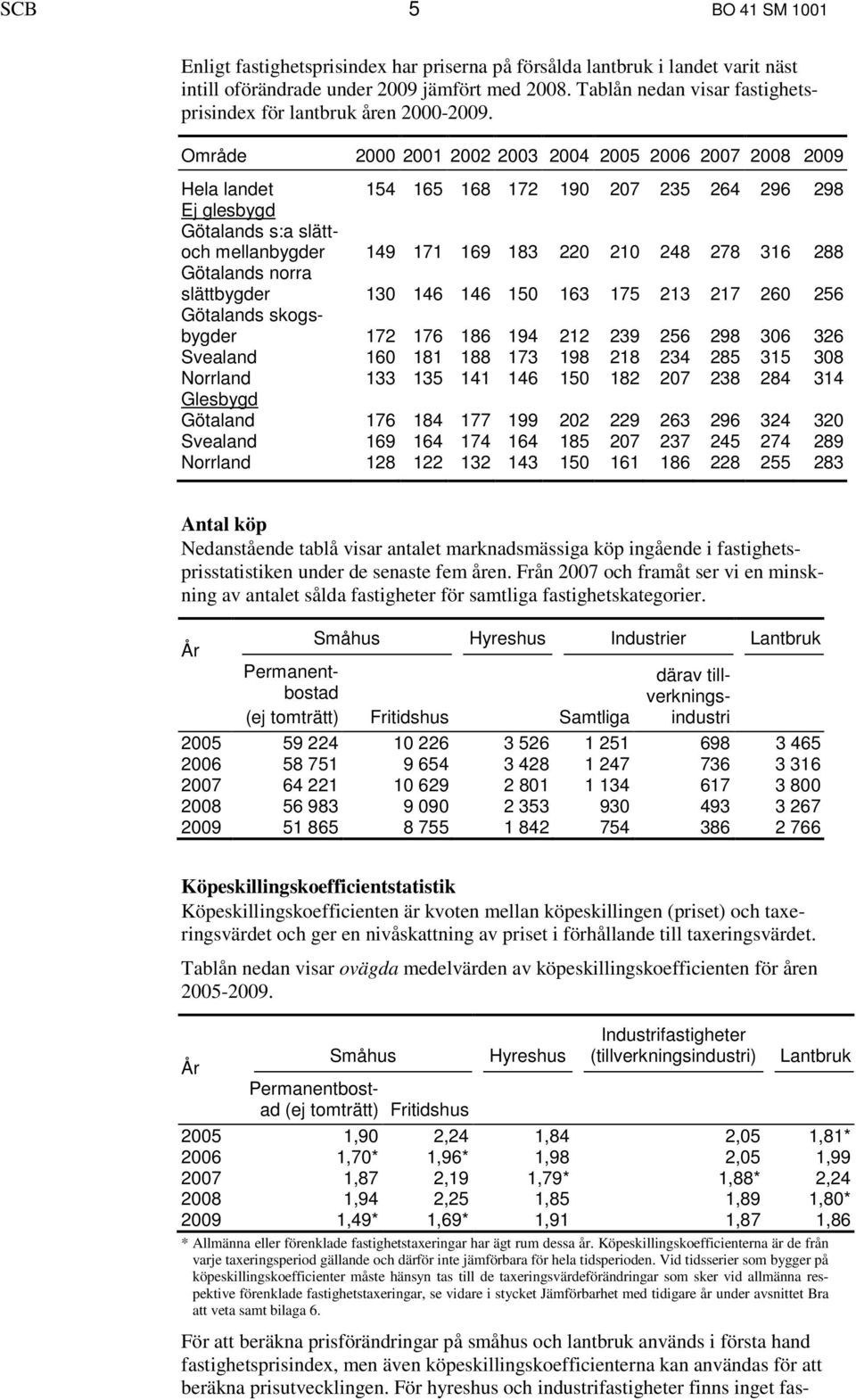 Område 2000 2001 2002 2003 2004 2005 2006 2007 2008 2009 Hela landet 154 165 168 172 190 207 235 264 296 298 Ej glesbygd Götalands s:a slättoch mellanbygder 149 171 169 183 220 210 248 278 316 288