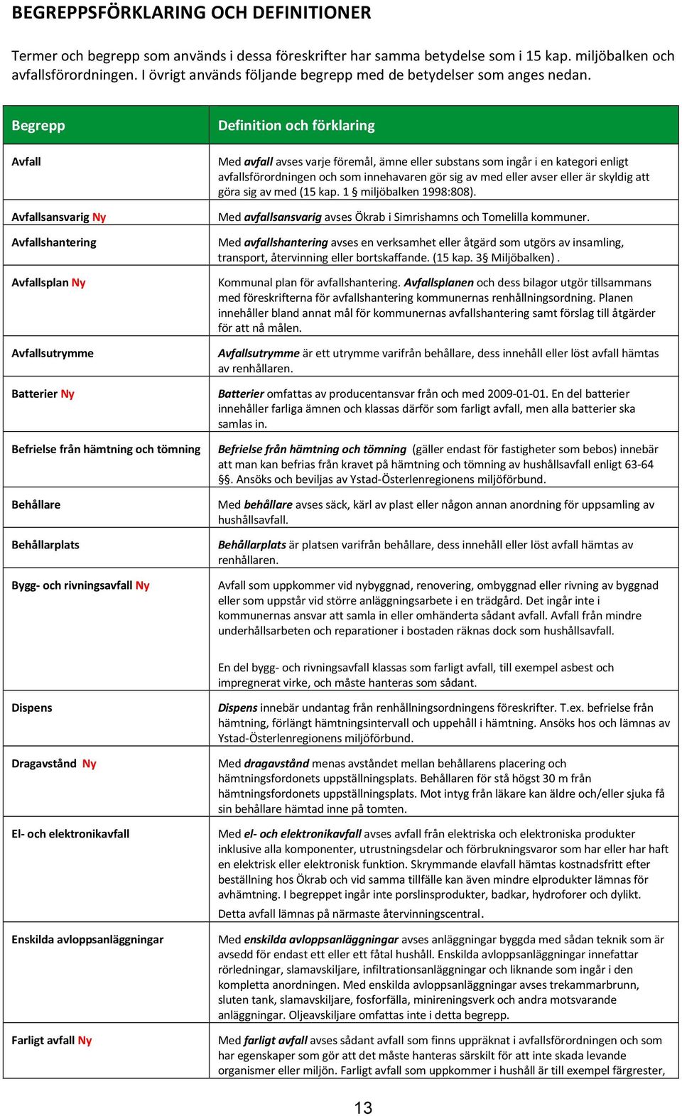 Begrepp Avfall Avfallsansvarig Ny Avfallshantering Avfallsplan Ny Avfallsutrymme Batterier Ny Befrielse från hämtning och tömning Behållare Behållarplats Bygg- och rivningsavfall Ny Definition och