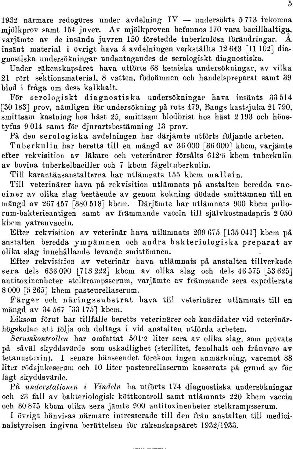 A insänt material i övrigt bäva å avdelningen verkställts 12 643 [11102] diagnostiska undersökningar undantagandes de serologiskt diagnostiska.