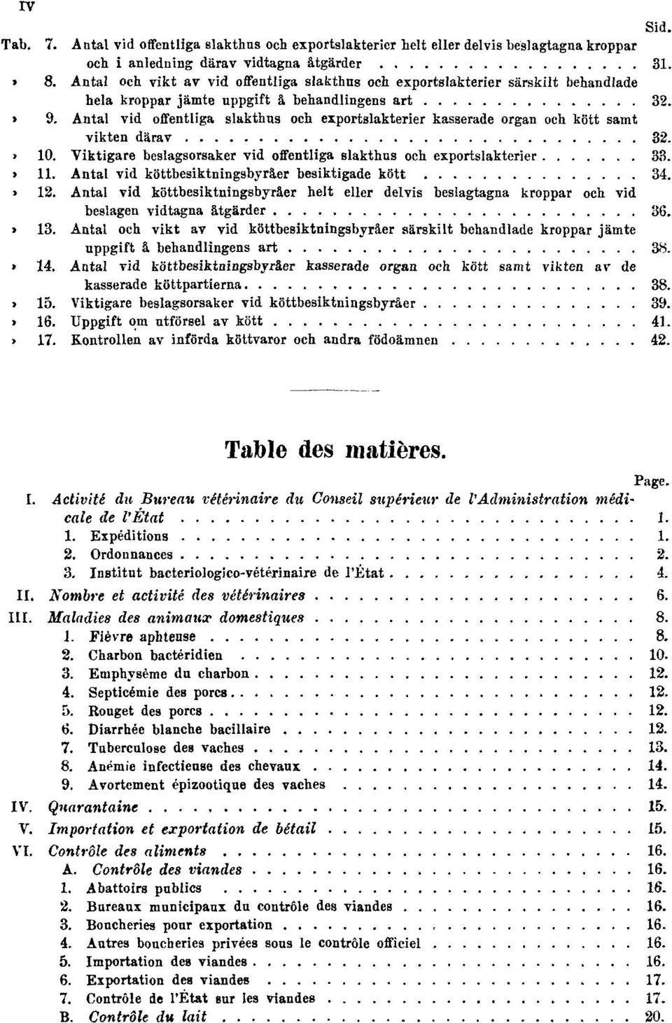 Antal vid offentliga slakthus och exportslakterier kasserade organ och kött samt vikten därav 32. Tab. 10. Viktigare beslagsorsaker vid offentliga slakthus och exportslakterier 33. Tab. 11.
