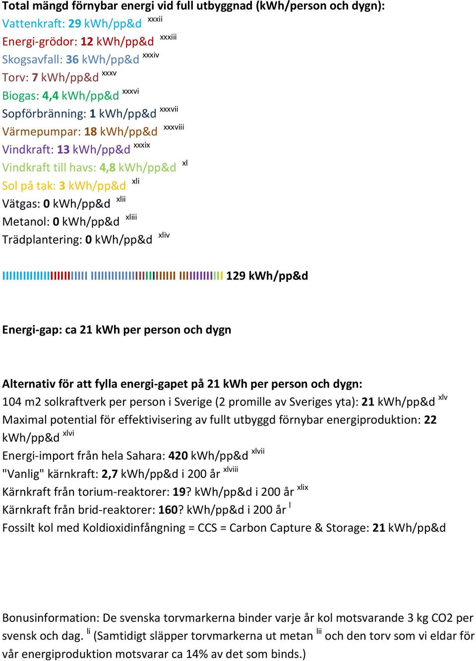 Metanol: 0 kwh/pp&d xliii Trädplantering: 0 kwh/pp&d xliv IIIIIIIIIIIIIIIIIIIIIIIII IIIIIIIIIIIIIIIIIIIIIIIII IIIIIIIIIIIII 129 kwh/pp&d Energi-gap: ca 21 kwh per person och dygn Alternativ för att