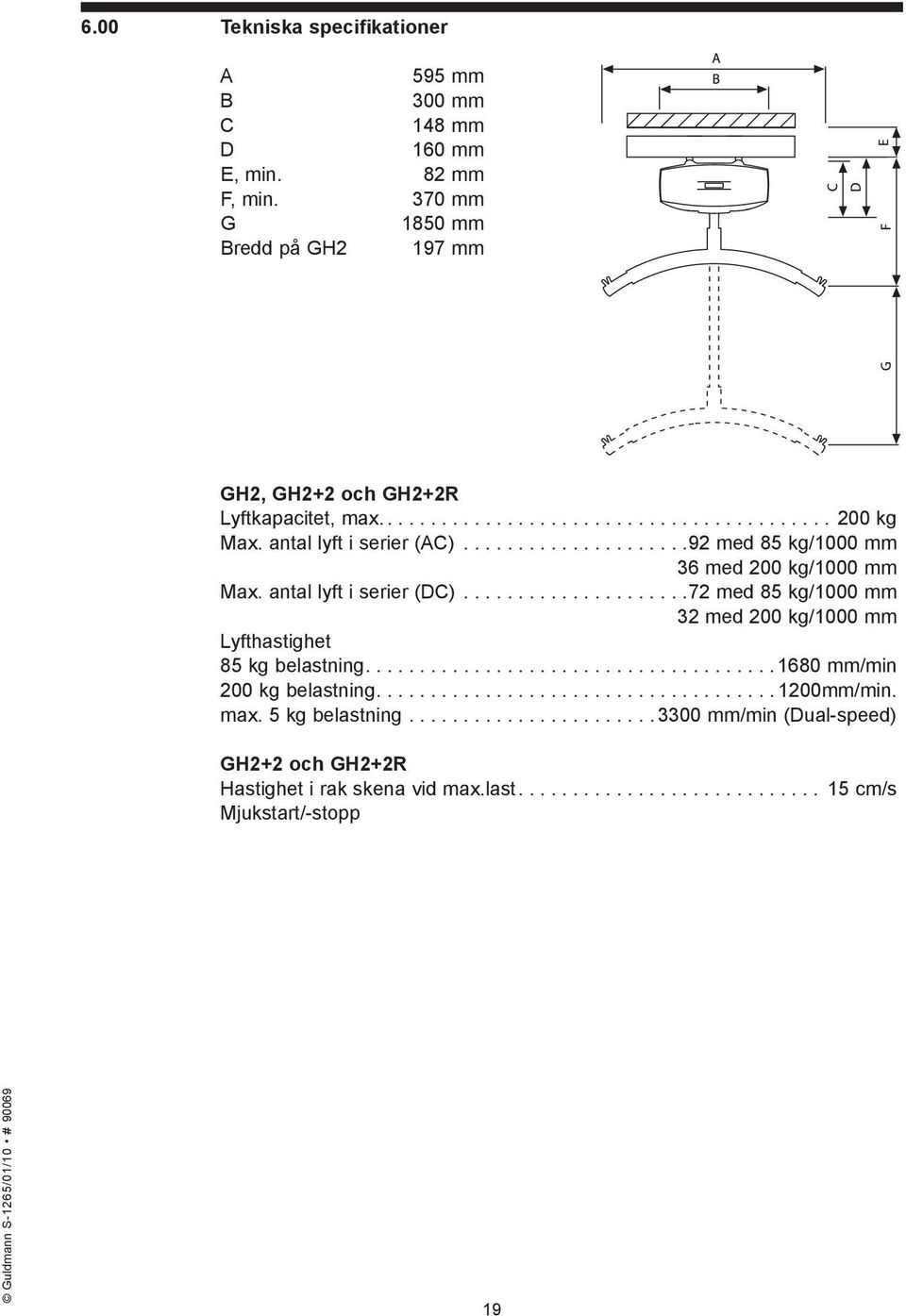 ....................72 med 85 kg/1000 mm 32 med 200 kg/1000 mm Lyfthastighet 85 kg belastning......................................1680 mm/min 200 kg belastning..................................... 1200mm/min.