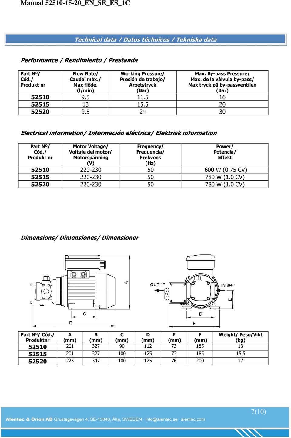 5 24 30 lectrical information/ Información eléctrica/ lektrisk information Part Nº/ Cód.