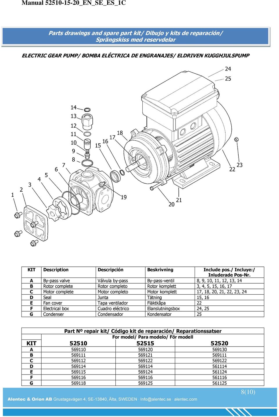 A By-pass valve Válvula by-pass By-pass-ventil 8, 9, 10, 11, 12, 13, 14 B Rotor complete Rotor completo Rotor komplett 3, 4, 5, 15, 16, 17 C Motor complete Motor completo Motor komplett 17, 18, 20,