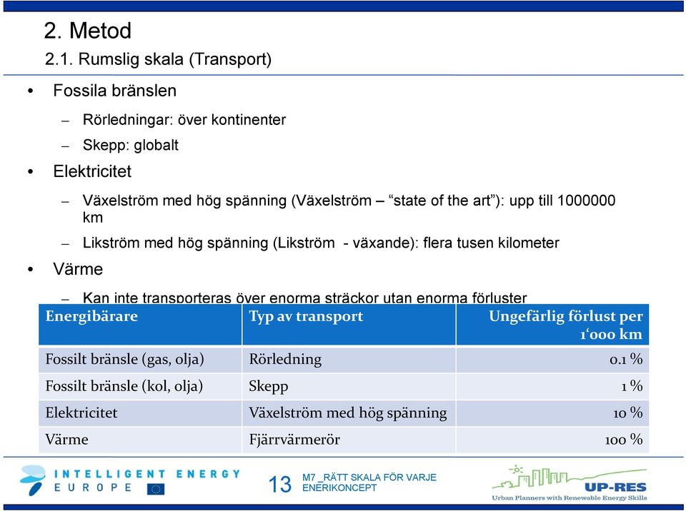 (Växelström state of the art ): upp till 1000000 km Likström med hög spänning (Likström - växande): flera tusen kilometer Värme Kan inte