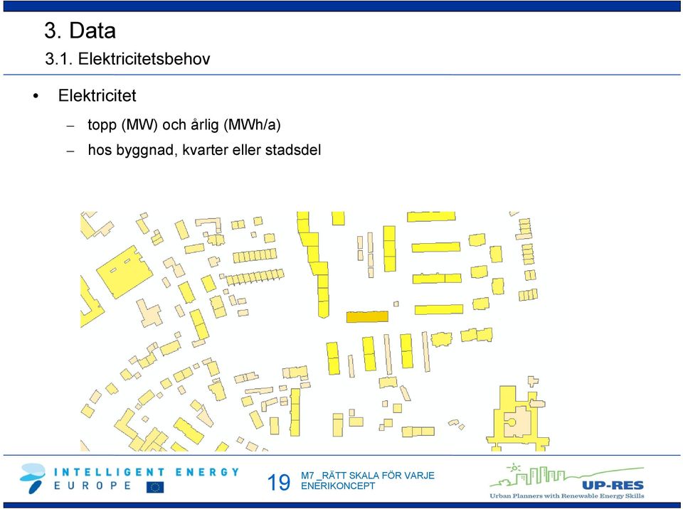 Elektricitet topp (MW) och