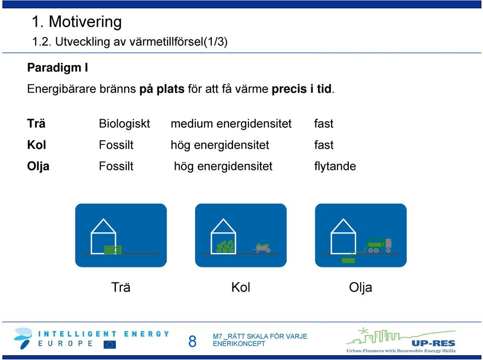 bränns på plats för att få värme precis i tid.