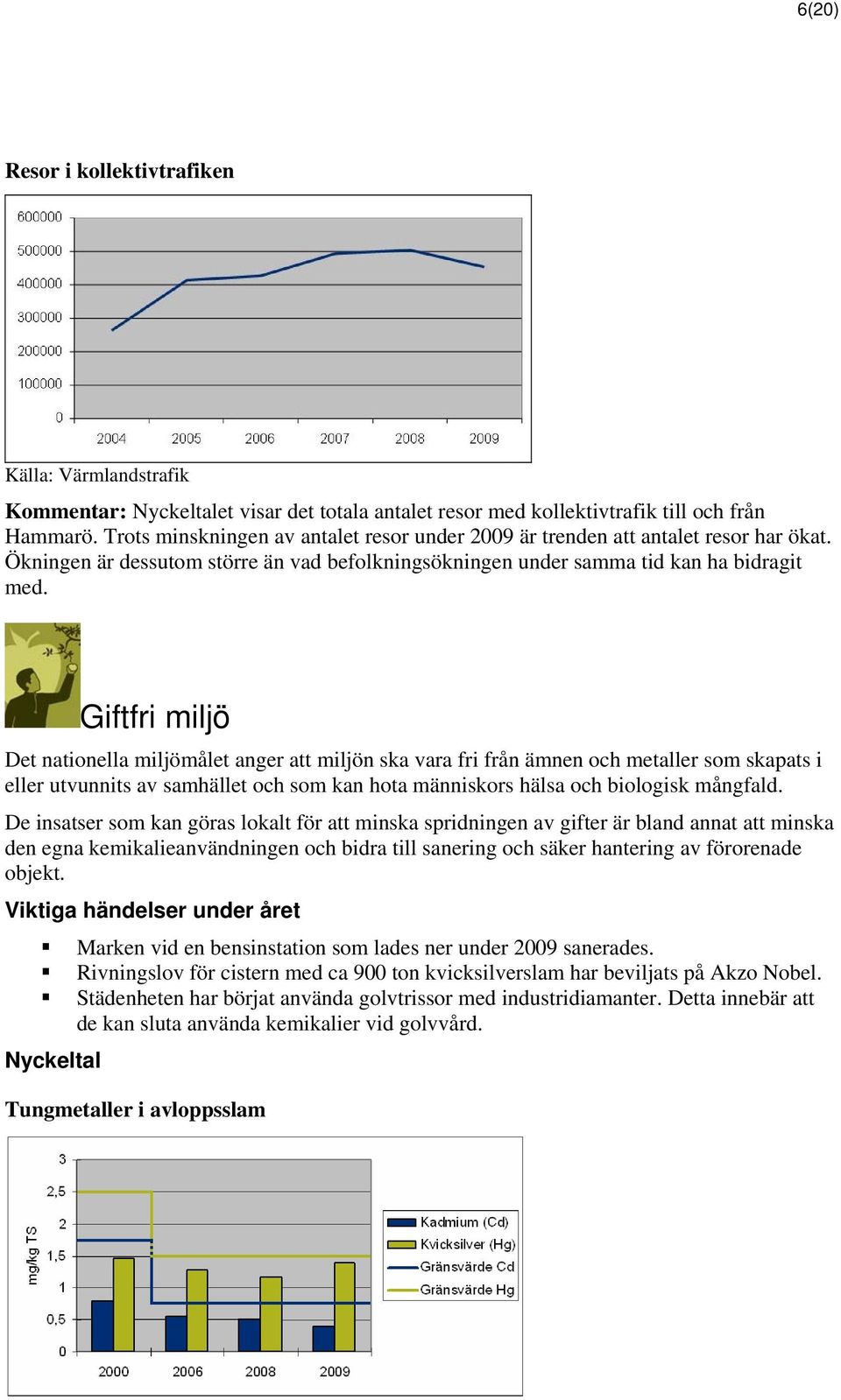 Giftfri miljö Det nationella miljömålet anger att miljön ska vara fri från ämnen och metaller som skapats i eller utvunnits av samhället och som kan hota människors hälsa och biologisk mångfald.