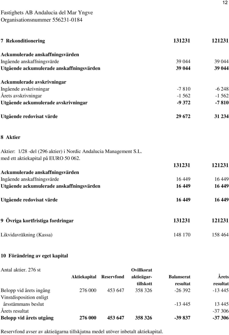 Nordic Andalucia Management S.L. med ett aktiekapital på EURO 50 062.