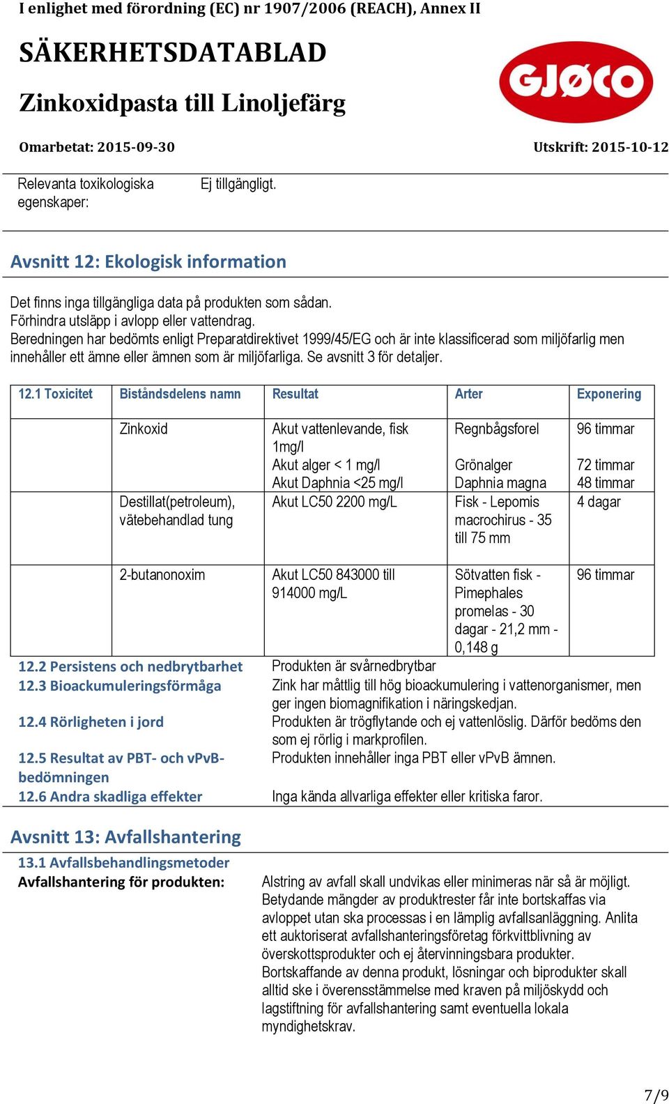 1 Toxicitet Biståndsdelens namn Resultat Arter Exponering Zinkoxid Destillat(petroleum), vätebehandlad tung Akut vattenlevande, fisk 1mg/l Akut alger < 1 mg/l Akut Daphnia <25 mg/l Akut LC50 2200