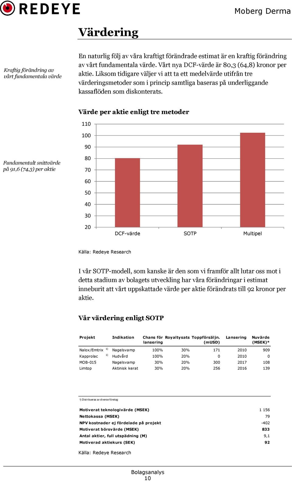 Liksom tidigare väljer vi att ta ett medelvärde utifrån tre värderingsmetoder som i princip samtliga baseras på underliggande kassaflöden som diskonterats.