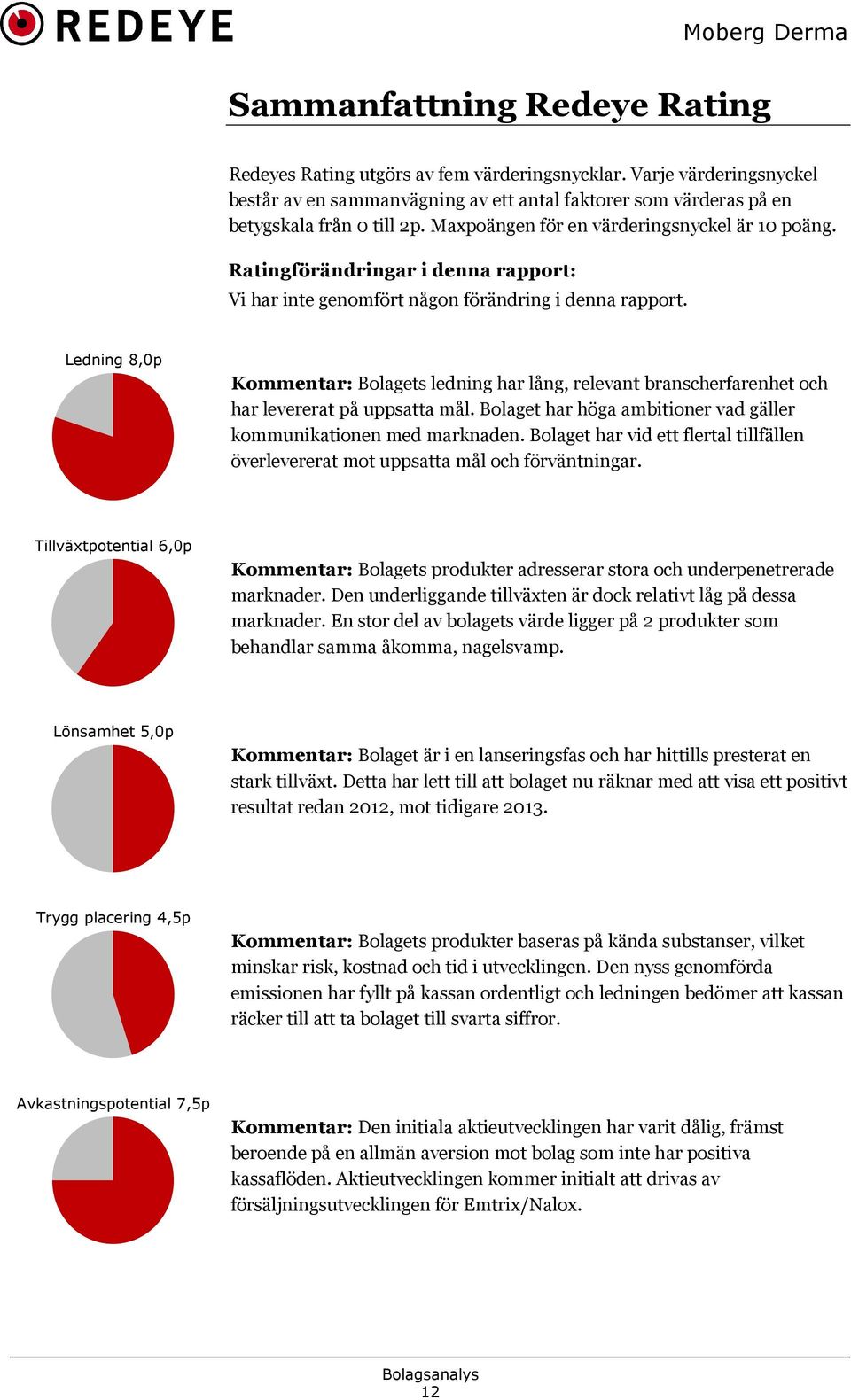 Ledning 8,0p Kommentar: Bolagets ledning har lång, relevant branscherfarenhet och har levererat på uppsatta mål. Bolaget har höga ambitioner vad gäller kommunikationen med marknaden.