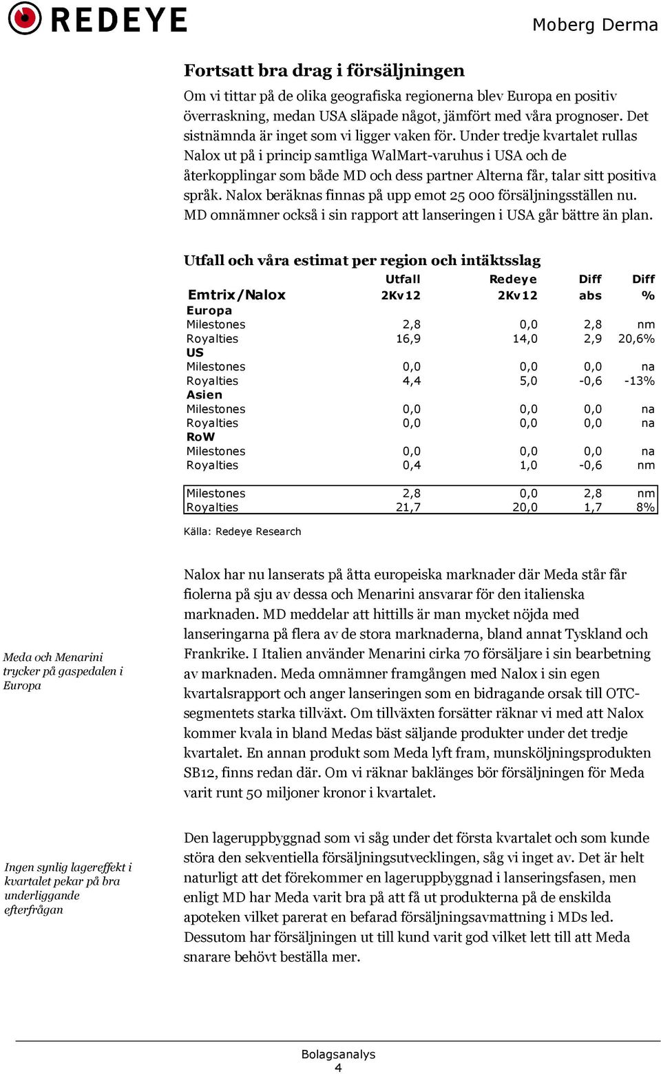 Under tredje kvartalet rullas Nalox ut på i princip samtliga WalMart-varuhus i USA och de återkopplingar som både MD och dess partner Alterna får, talar sitt positiva språk.