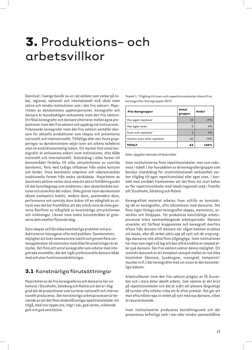 Ett fåtal koreografer och dansare alternerar mellan egna produktioner inom den fria sektorn och uppdrag vid institutioner.