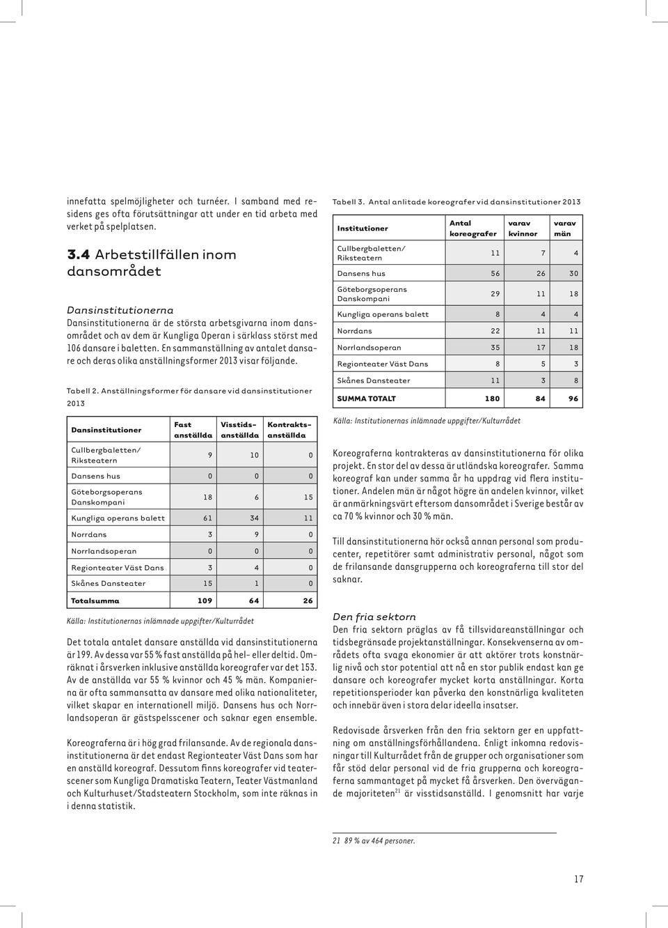 En sammanställning av antalet dansare och deras olika anställningsformer 2013 visar följande. Tabell 2.