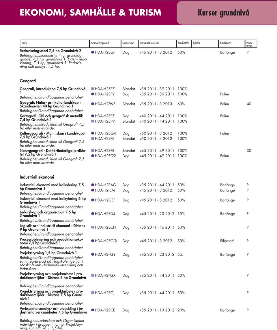 HDA-H2EQF Dag v45 20-3 202 50% Borlänge P Geografi Geografi, introduktion 7,5 hp Grundnivå Geografi: Natur- och kulturlandskap i Skandinavien 40 hp Kartografi, GIS och geografisk metodik 7,5 hp