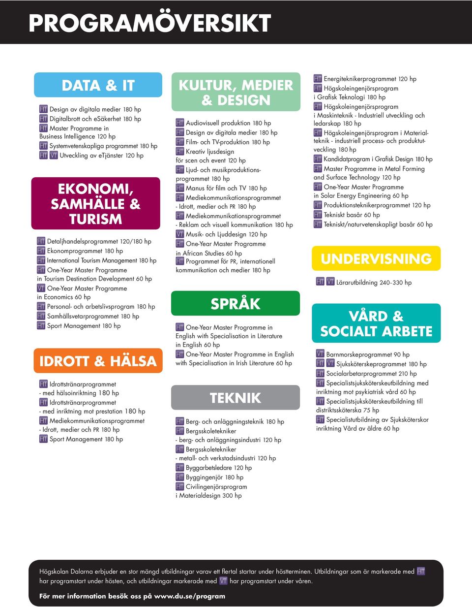 Tourism Destination Development 60 hp VT One-Year Master Programme in Economics 60 hp HT Personal- och arbetslivsprogram 80 hp HT Samhällsvetarprogrammet 80 hp HT Sport Management 80 hp Idrott &