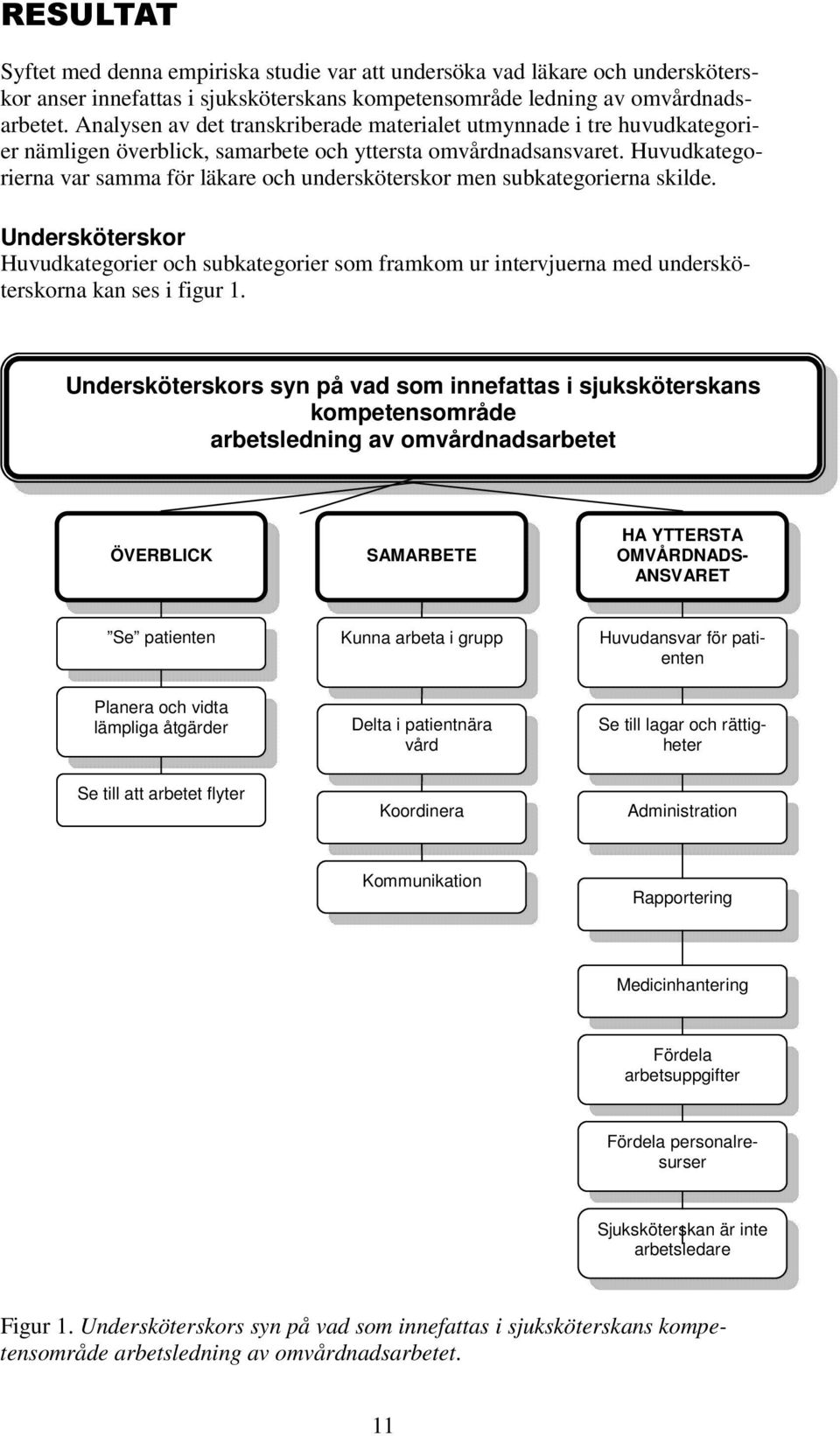 Huvudkategorierna var samma för läkare och undersköterskor men subkategorierna skilde.