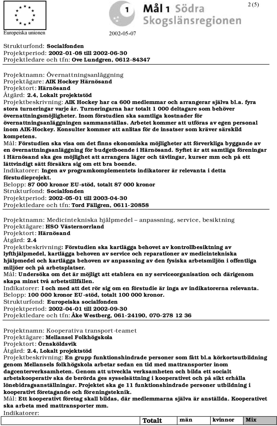 Turneringarna har totalt 1 000 deltagare som behöver övernattningsmöjligheter. Inom förstudien ska samtliga kostnader för övernattningsanläggningen sammanställas.